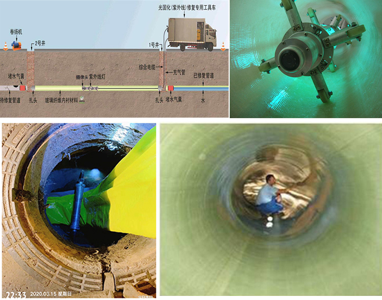 思茅UV-CIPP内衬修复